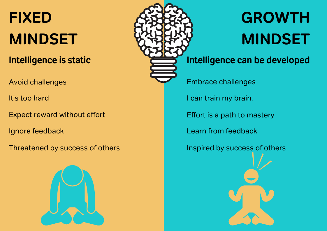 What Is Entrepreneurship Mind